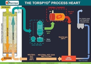 TORSPYD_13431538434908-300x300-noup